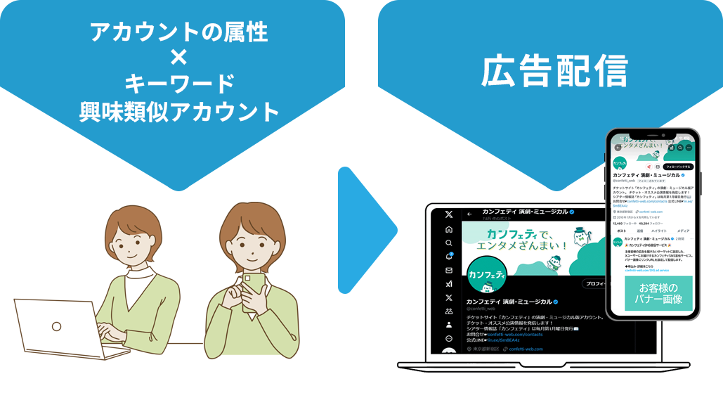 年間5,200万以上のインプレッションを獲得するカンフェティのＸアカウントを使用し、あなたのイベントに興味を持つ人に訴求できる宣伝サービスです。